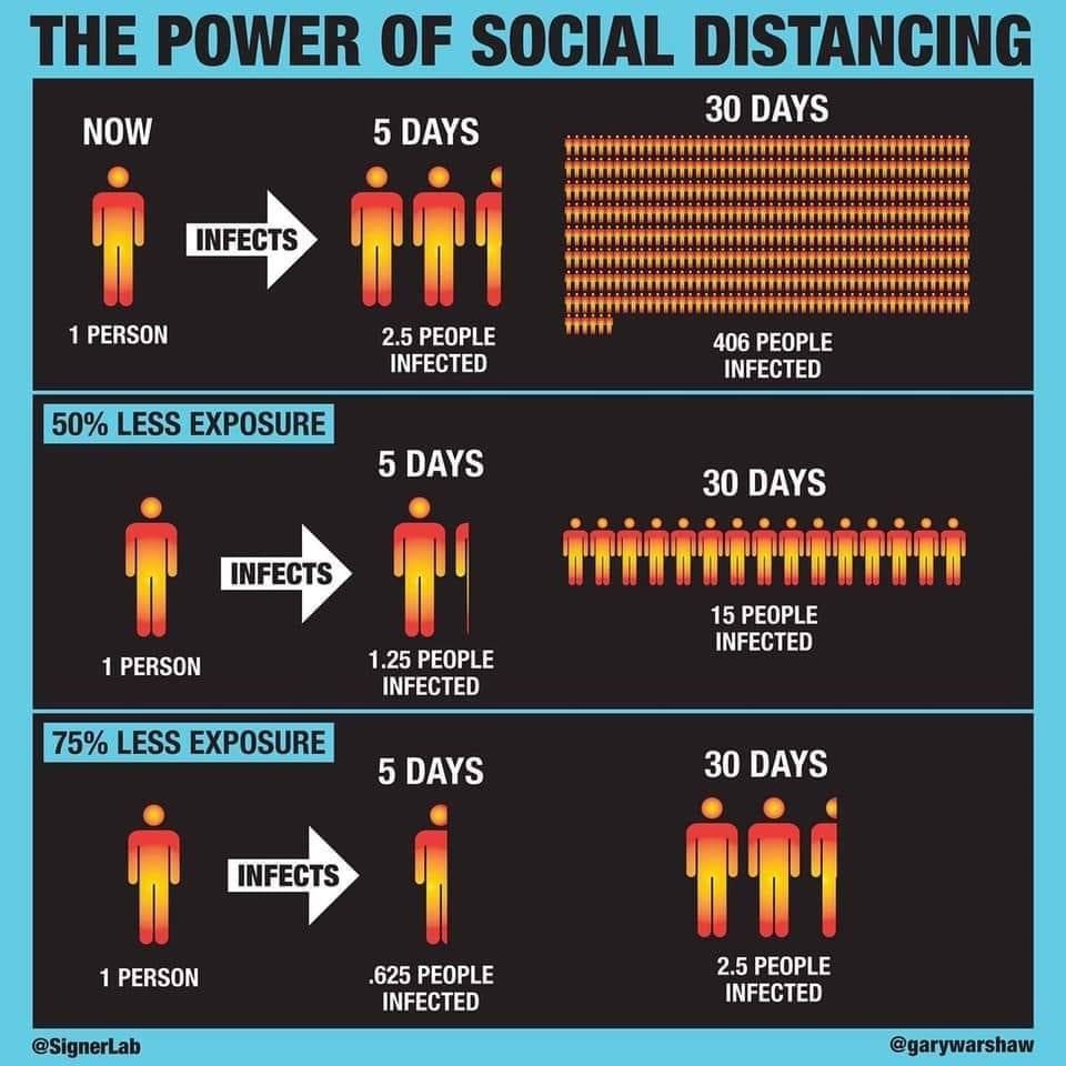 Physical distancing